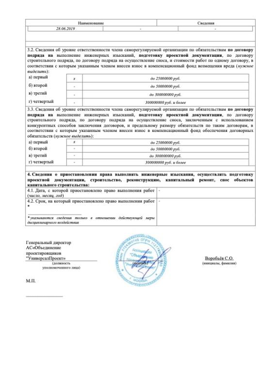 Выписка из реестра СРО в области проектирования Лист 2